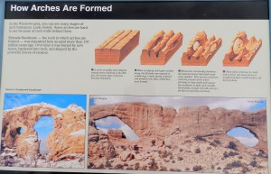 How arches are formed sign